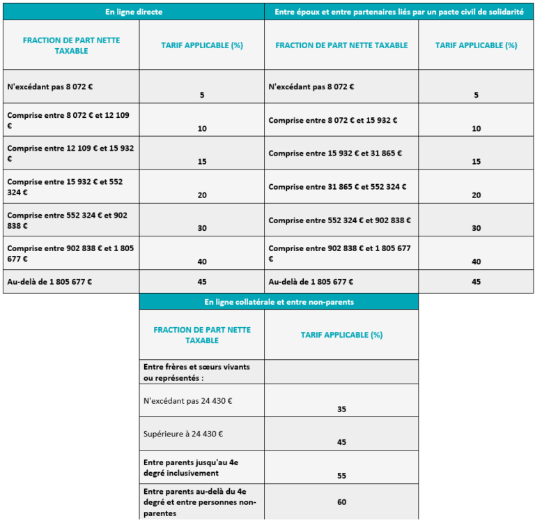 Guide Des Successions - AGN Avocats